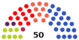 Elecciones al Parlamento de Navarra de 2019