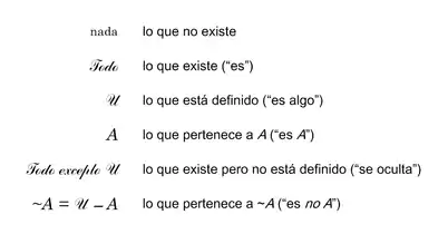 Diagrama total (símbolos) - Juan José Luetich