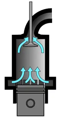 Motor diésel de 2 tiempos "uniflow". El aire entra por las espirales de admisión, barre el cilindro y los gases salen por la válvula de escape