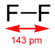 Imagen de la estructura