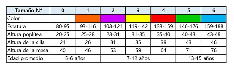 Tabla de alturas recomendadas para mesas y sillas para niños en torneos de ajedrez según la FIDE.