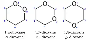 Isómeros de dioxano.