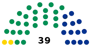Elecciones estatales de Sinaloa de 1992