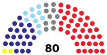 Elecciones generales de Paraguay de 2003