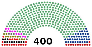 Elecciones federales de México de 1985