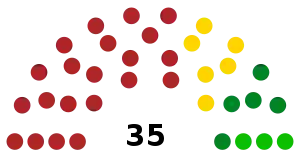 Elecciones estatales de Tabasco de 2018