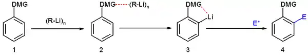 Metalación orto-dirigida.