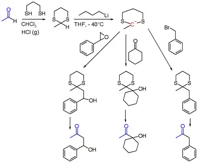 Esquema 1. Química del ditiano