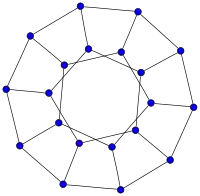 Dodecaedro
  
    
      
        n
        =
        20
      
    
    {\displaystyle n=20}
  
, 
  
    
      
        m
        =
        30
      
    
    {\displaystyle m=30}