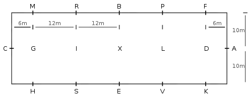 Pista de 60x20m