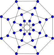 Dibujo alternativo del grafo de Dyck