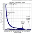 Viscosidad dinámica del agua