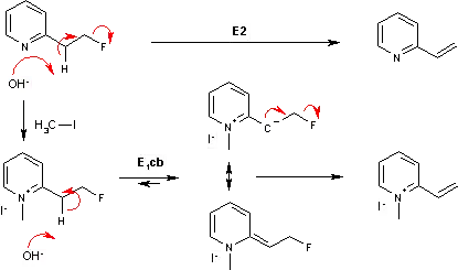 Mecanismo E1cB. Reacción del yoduro de 1-metil-2-(2-fluoroetil)piridinio con hidróxido.
