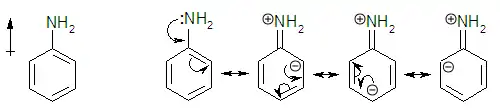 Anilina, ejemplo de anillo aromático fuertemente activado