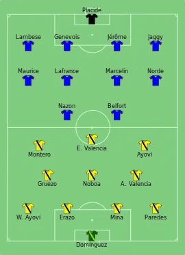 Alineación inicial