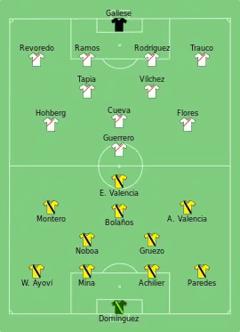 Alineación inicial