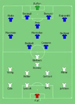 Alineación inicial