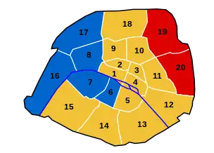 Resultados en los Distritos de París
