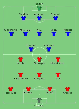 Alineación inicial