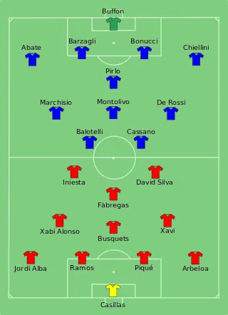 Alineación inicial