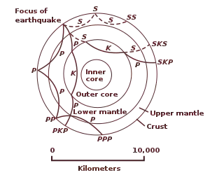 Diagrama con conchas concéntricas y trayectorias curvas