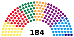 Elecciones locales de Bogotá de 2015