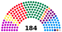 Elecciones locales de Bogotá de 2019