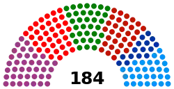 Elecciones locales de Bogotá de 2023