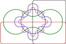 Diagrama de Edwards de 6 conjuntos