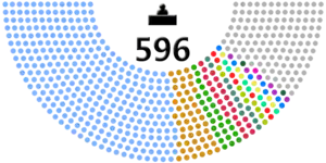 Elecciones parlamentarias de Egipto de 2020