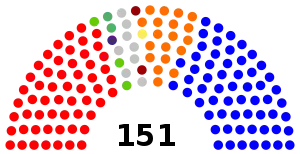 Elecciones parlamentarias de Croacia de 2015