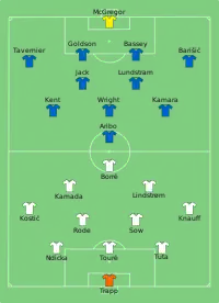 Alineación inicial