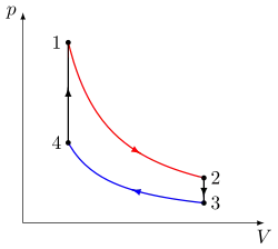 Ejemplo de Ciclo Termodinámico en el diagrama p-v