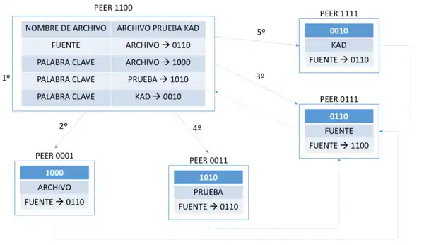 Ejemplo de Modelo de Publicación en 2 Capas