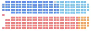 Elecciones federales de Canadá de 2004