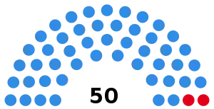 Elecciones provinciales de Santa Fe de 1951