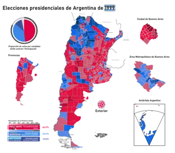 Elecciones presidenciales de Argentina de 1999