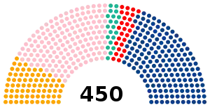 Elecciones parlamentarias de Ucrania de 2007