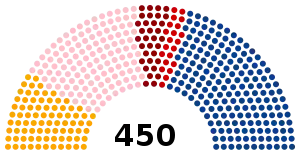Elecciones parlamentarias de Ucrania de 2006