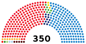 Elecciones generales de España de 2004