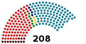 Elecciones generales de España de 2004