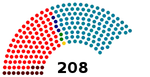 Elecciones generales de España de 2008