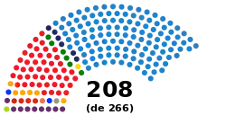 Elecciones generales de España de 2015