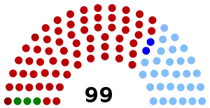 Elecciones generales de Uruguay de 1938