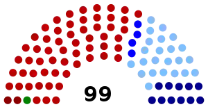 Elecciones generales de Uruguay de 1942