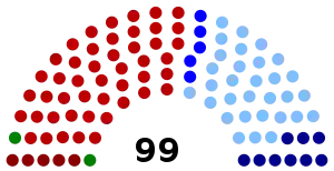 Elecciones generales de Uruguay de 1946