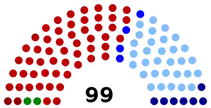 Elecciones generales de Uruguay de 1950