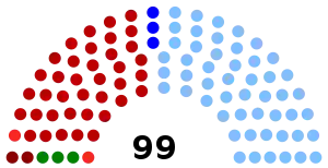 Elecciones generales de Uruguay de 1958