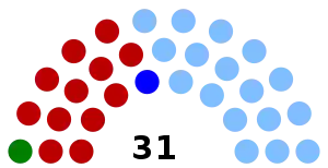 Elecciones generales de Uruguay de 1958