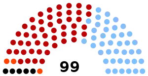 Elecciones generales de Uruguay de 1966